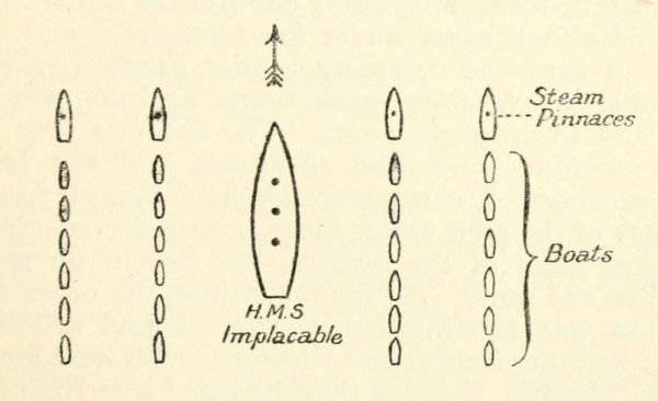 HMS Implacable diagram